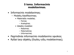 5 tema. Informacinis modeliavimas. • Informacinis modeliavimas; – Modelių klasifikavimas; • Materialūs modeliai; – Fiziniai; – Analoginiai;  • Idealūs modeliai: – Rašytiniai; – Matematiniai; – Informaciniai;  • Pagrindinės informacinio modeliavimo sąvokos; •
