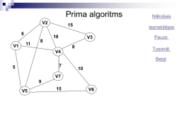 Prima algoritms V2V1  Iepriekšējais 11  Nākošais  V3 8  Pauze Turpināt  V4  Beigt V7V5  V6   Prima algoritms V2V1 18  V4 Iepriekšējais V3  Algoritmapielietošanas mērķis: atrast karkasu, kura summārais loku garums ir minimāls V7V5  Nākošais  V6  Pauze Turpināt Beigt   Prima algoritms V2V1  Iepriekšējais 11  Nākošais  V3 8  Pauze Turpināt  V4  Beigt V7V5  V6  Katram lokam piešķirts svarsskaitlis, kas apzīmē attālumu starp abām virsotnēm, kuras saista loks   Prima algoritms V2V1 18  Iepriekšējais V3 8 V7V5  T Q  Pauze Turpināt  V4 Nākošais  Algoritma pielietošanas gaitā tiek.