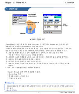 Chapter 12. SEARCH HELP  1. OVERVIEW  1. OVERVIEW  ▲그림1-1. SEARCH HELP  Search Help는 입력도움 말로서 ABAP Dictionary 오브젝트이다.
