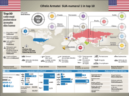 Cifrele Armatei SUA-numarul 1 in top 10   Cifrele Armatei Fed.Ruse-numarul 2 in top 10   Cifrele Armatei Chinei-numarul 3 in top 10   Cifrele Armatei.