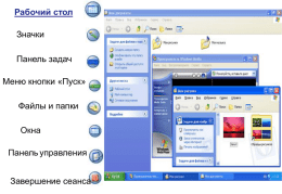 Рабочий стол Значки Панель задач Меню кнопки «Пуск» Файлы и папки Окна Панель управления Завершение сеанса   Рабочий стол Windows Работать с Windows XP крайне просто.