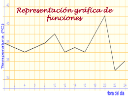Representación gráfica de funciones   INDICE 1. Puntos en una línea  2. El plano  4. Funciones lineales y afines  3.