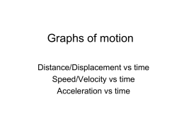 Graphs of motion Distance/Displacement vs time Speed/Velocity vs time Acceleration vs time   Relationships (1) • The slope of a distance-time graph represents the speed of an.