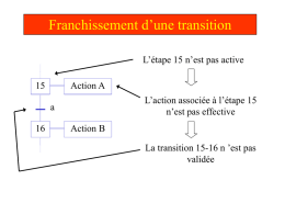 Franchissement d’une transition
L’étape 15 n’est pas active
Action A
L’action associée à l’étape 15
n’est pas effective

a
Action B
La transition 15-16 n ’est pas
validée