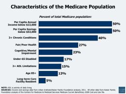 Characteristics of the Medicare Population Percent of total Medicare population: Per Capita Annual Income below $22,000  50%  Per Capita Savings below $53,000  50% 40%  3+ Chronic Conditions  27%  Fair/Poor Health Cognitive/Mental Impairment  23% 17%  Under-65 Disabled  15%  2+
