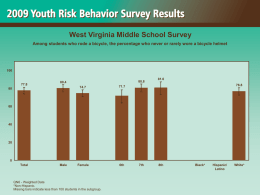 West Virginia Middle School Survey Among students who rode a bicycle, the percentage who never or rarely wore a bicycle helmet  77.8  80.8  80.4  74.7  71.7  Female  6th  81.0 76.8 Total  Male  QN6