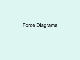 Force Diagrams Forces • We know that a force can be a push or a pull acting on an object • There is.