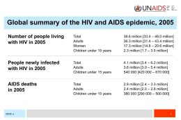 Global summary of the HIV and AIDS epidemic, 2005 Number of people living with HIV in 2005  Total Adults Women Children under 15 years  38.6 million [33.4