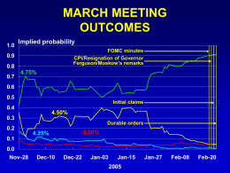 MARCH MEETING OUTCOMES 1.0  Implied probability FOMC minutes CPI/Resignation of Governor Ferguson/Moskow’s remarks  0.9 0.8 0.7  4.75%  0.6 0.5  Initial claims  0.4  4.50%  0.3 Durable orders  0.2  5.00%  4.25%  0.1 0.0 Nov-28  Dec-10  Dec-22  Jan-03  Jan-15  Jan-27  Feb-08  Feb-20 MAY MEETING 0.9  OUTCOMES  Implied probability FOMC minutes  0.8  CPI/Resignation of Governor Ferguson/ Moskow’s remarks  0.7  Initial claims  0.6 0.5  4.75% 0.4  5.00%  0.3 Durable orders  0.2 0.1 0.0 Jan-09  4.50%  4.25%  Jan-15  Jan-21  Jan-27  Feb-02  Feb-08  Feb-14  Feb-20