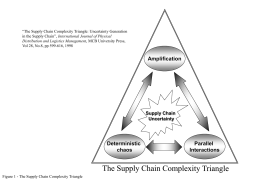“The Supply Chain Complexity Triangle: Uncertainty Generation in the Supply Chain”, International Journal of Physical Distribution and Logistics Management, MCB University Press, Vol.