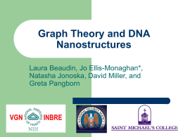 Graph Theory and DNA Nanostructures Laura Beaudin, Jo Ellis-Monaghan*, Natasha Jonoska, David Miller, and Greta Pangborn.
