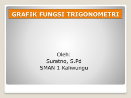 GRAFIK FUNGSI TRIGONOMETRI  Oleh: Suratno, S.Pd SMAN 1 Kaliwungu GRAFIK FUNGSI TRIGONOMETRI  1.Y = SIN X 2.