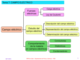 Tema 7: CAMPO ELÉCTRICO  Fuerzas eléctricas  Carga eléctrica Ley de Coulomb  Descripción del campo eléctrico  Campo eléctrico  Estudio del campo eléctrico  Representación del campo eléctrico Determinación del campo eléctrico Conductores  Comportamiento de la.