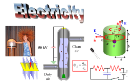 nˆ s E  nˆ  50 kV  Clean air  b z  r  a   E  r  b  q  b  a  E  Dirty air  qin  0  + - Electricity Electric Fields Electric Charge •Electric forces affect only objects with charge •Charge is measured in Coulombs (C).