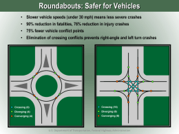 Roundabouts: Safer for Vehicles • Slower vehicle speeds (under 30 mph) means less severe crashes • 90% reduction in fatalities, 76% reduction.