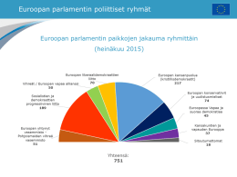 Euroopan parlamentin poliittiset ryhmät  Euroopan parlamentin paikkojen jakauma ryhmittäin  (heinäkuu 2015)  Yhteensä: