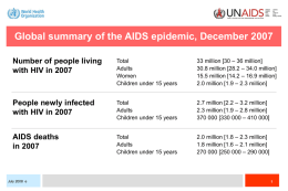 Global summary of the AIDS epidemic, December 2007 Number of people living with HIV in 2007  Total Adults Women Children under 15 years  33 million [30 –