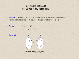 KONSEP DASAR FUNGSI DAN GRAFIK     Definisi : Fungsi f : A  B adalah suatu aturan yang mengaitkan (memadankan) setiap x  A dengan.