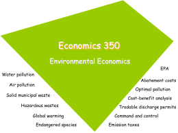Economics 350 Environmental Economics  EPA  Water pollution  Abatement costs  Air pollution Solid municipal waste Hazardous wastes Global warming Endangered species  Optimal pollution Cost-benefit analysis Tradable discharge permits Command and control Emission taxes.
