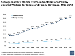 Average Monthly Worker Premium Contributions Paid by Covered Workers for Single and Family Coverage, 1999-2012  $400 Single Coverage  $360  Family Coverage  $350  $333*  $300  $344  $293  $273*  $280  $65  $248*  $250  $222*  $226  $201*  $200  $178* $149*  $150  $129  $135  $100 $50  $27  $28  $30  $42  $51  $52  $58*  $39*  $47  $60  $75*  $77  $79  $0  * Estimate is statistically different.