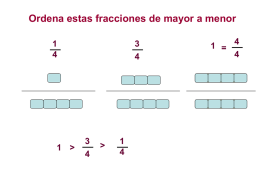 Ordena estas fracciones de mayor a menor4  1 > 4 4  > 4  1 = 4