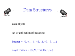 Data Structures data object set or collection of instances  integer = {0, +1, -1, +2, -2, +3, -3, …} daysOfWeek = {S,M,T,W,Th,F,Sa}