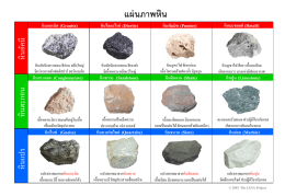 แผ่ นภาพหิน หินไดออไรต์  (Diorite)  หินพัมมิซ (Pumice)  หินบะซอลต์ (Basalt)  หิ นภูเขาไฟ สี เทาอ่อน เนื้อโพรกคล้ายฟองน้ า มีรูพรุ น  หิ นภูเขาไฟ สี เทา เนื้อละเอียด เกิดจากลาวา บางแห่งมีฟองอากาศ  หินดินดาน (Shale)  หินปูน (Limestone)  เนื้อละเอียดมาก มีรอยขนาน แตกเป็ นแผ่นได้ ลักษณะคล้ายดินเหนียว  ตะกอนคาร์บอเนต.