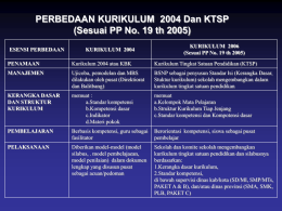 PERBEDAAN KURIKULUM 2004 Dan KTSP (Sesuai PP No. 19 th 2005) ESENSI PERBEDAAN  KURIKULUM 2004  KURIKULUM 2006 (Sesuai PP No.