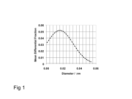 Mean Differential Fraction  0.06  0.05 0.04 0.03 0.02 0.010.00  0.02  0.04  Diameter / mm  Fig 1  0.06 Temperature  T1 T2  Not to scale  Fig 2  Single stage sintering Hybrid two stage sintering Conventional two stage sintering  7oC min-1 20oC min-1  Time.