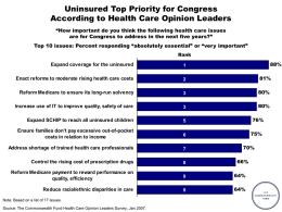 Uninsured Top Priority for Congress According to Health Care Opinion Leaders “How important do you think the following health care issues are for.