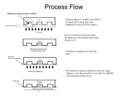 Process Flow Minimum Feature size: 0.25µm PVA  Resist Residual Layer 3 um  Silicon contain UV curable resist (SK-9) is coated (3m) using spin coater (6000rpm) on top.