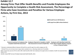Exhibit 12.7 Among Firms That Offer Health Benefits and Provide Employees the Opportunity to Complete a Health Risk Assessment, The Percentage of Firms.