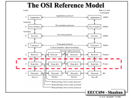 The OSI Reference Model  EECC694 - Shaaban #1 lec #3 Spring2000 3-14-2000