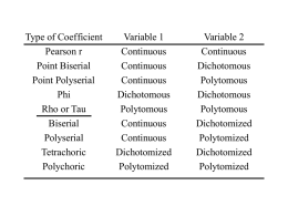 Type of Coefficient Pearson r Point Biserial Point Polyserial Phi Rho or Tau Biserial Polyserial Tetrachoric Polychoric  Variable 1 Continuous Continuous Continuous Dichotomous Polytomous Continuous Continuous Dichotomized Polytomized  Variable 2 Continuous Dichotomous Polytomous Dichotomous Polytomous Dichotomized Polytomized Dichotomized Polytomized.