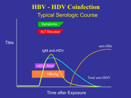 HBV - HDV Coinfection Typical Serologic Course Symptoms ALT Elevated  Titre  anti-HBs  IgM anti-HDV  HDV RNA HBsAg  Total anti-HDV  Time after Exposure.