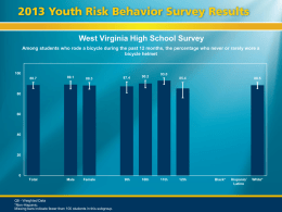 West Virginia High School Survey Among students who rode a bicycle during the past 12 months, the percentage who never or.