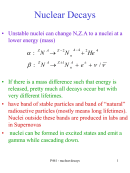 Nuclear Decays • Unstable nuclei can change N,Z.A to a nuclei at a lower energy (mass)  : N   Z 2   : N   Z.
