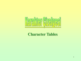 Character Tables Character Tables Each point group has a complete set of possible symmetry operations that are conveniently listed as a matrix.