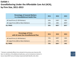 Exhibit I: Grandfathering Under the Affordable Care Act (ACA), by Firm Size, 2011-2013 Percentage of Covered Workers in a Grandfathered Health Plan  All Small Firms.