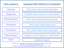 Study Category  Suggested Best Method of Investigation  Therapy  RCT>cohort>case control>case series  Diagnosis  prospective, blind comparison to a gold standard  Etiology/Harm  RCT>cohort>case control>case series  Prognosis  cohort>case control>case series  Prevention  RCT>cohort>case control>case series  Clinical.