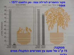  מקור החומרים לגדילת צמח –ואן הלמונט  - 1577     1644     מסקנה :      75 ק"ג של שעם עץ ושורשים התקבלו ממים 