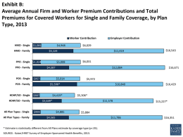 Exhibit B: Average Annual Firm and Worker Premium Contributions and Total Premiums for Covered Workers for Single and Family Coverage, by Plan Type,