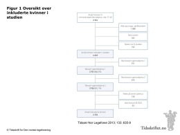 Figur 1 Oversikt over inkluderte kvinner i studien  Tidsskr Nor Legeforen 2013; 133: 635-9 &copy; Tidsskrift for Den norske legeforening.