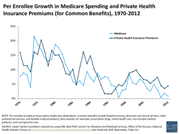 Per Enrollee Growth in Medicare Spending and Private Health Insurance Premiums (for Common Benefits), 1970-2012 25% Medicare 20%  Private Health Insurance Premiums  15%  10%  5%  0%  NOTE: Per enrollee includes.