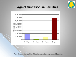 Age of Smithsonian Facilities Smithsonian Building Age 2001 8,000,000 7,000,000  Square feet  6,000,000 5,000,000 4,000,000 3,000,000 2,000,000 1,000,0000 - 10 yrs  11 - 20 yrs  21 - 30 yrs  31+yrs  From Museums And Facilities: