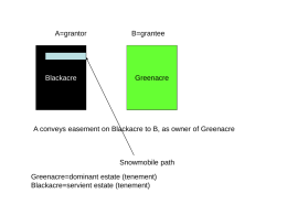 A=grantor  Blackacre  B=grantee  Greenacre  A conveys easement on Blackacre to B, as owner of Greenacre  Snowmobile path Greenacre=dominant estate (tenement) Blackacre=servient estate (tenement)
