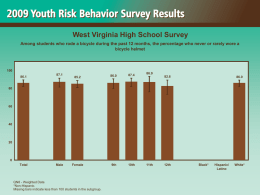 West Virginia High School Survey Among students who rode a bicycle during the past 12 months, the percentage who never or.
