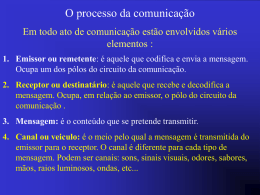 O processo da comunicação Em todo ato de comunicação estão envolvidos vários elementos : 1.