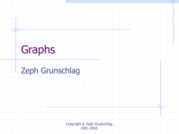 Graphs Zeph Grunschlag  Copyright © Zeph Grunschlag, 2001-2002. Agenda –Graphs Graph basics and definitions       Vertices/nodes, edges, adjacency, incidence Degree, in-degree, out-degree Degree, in-degree, out-degree Subgraphs, unions, isomorphism Adjacency matrices  Types.