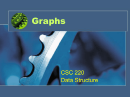 Graphs  CSC 220 Data Structure Introduction • One of the Most versatile data structures like trees. • Terminology – Nodes in trees are vertices in graphs. –